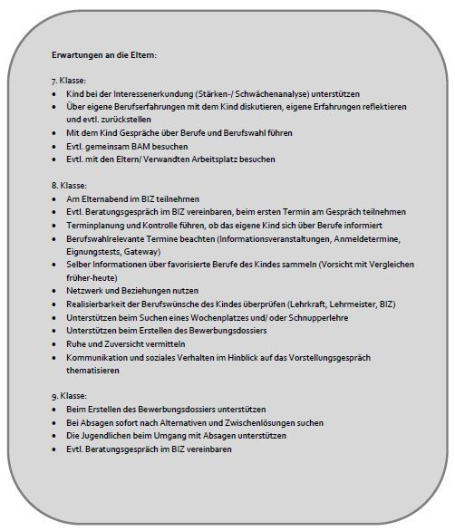 Berufswahl