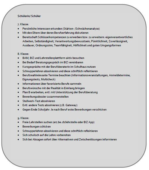 Berufswahl