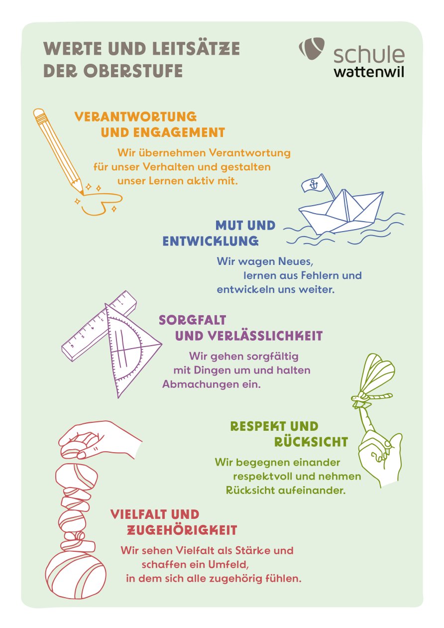 Werte und Leitsätze